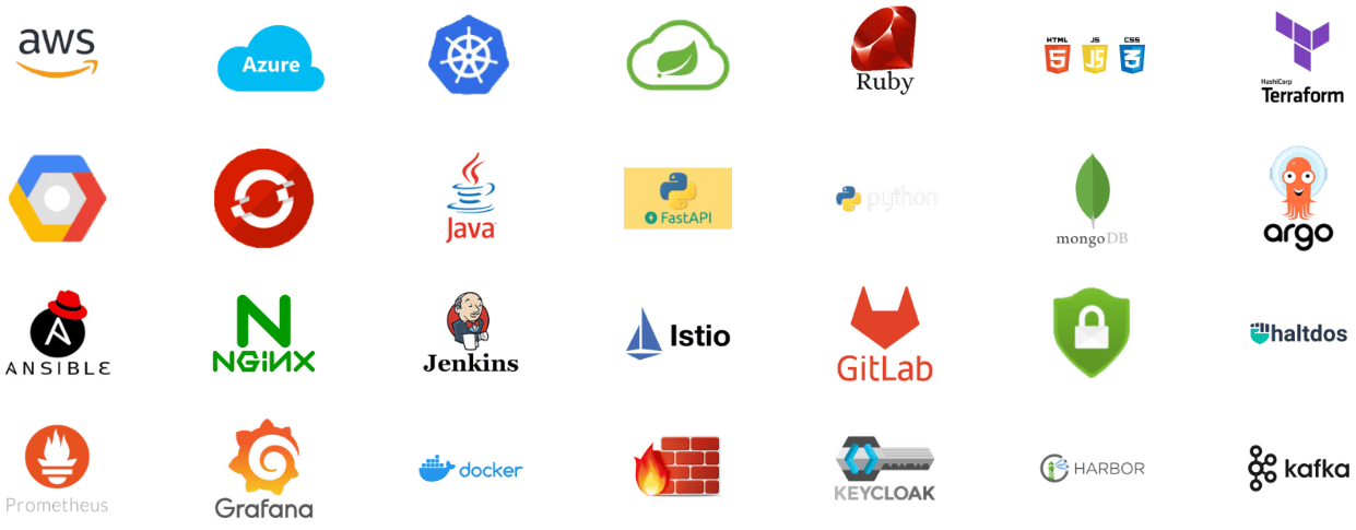 Rightshoring